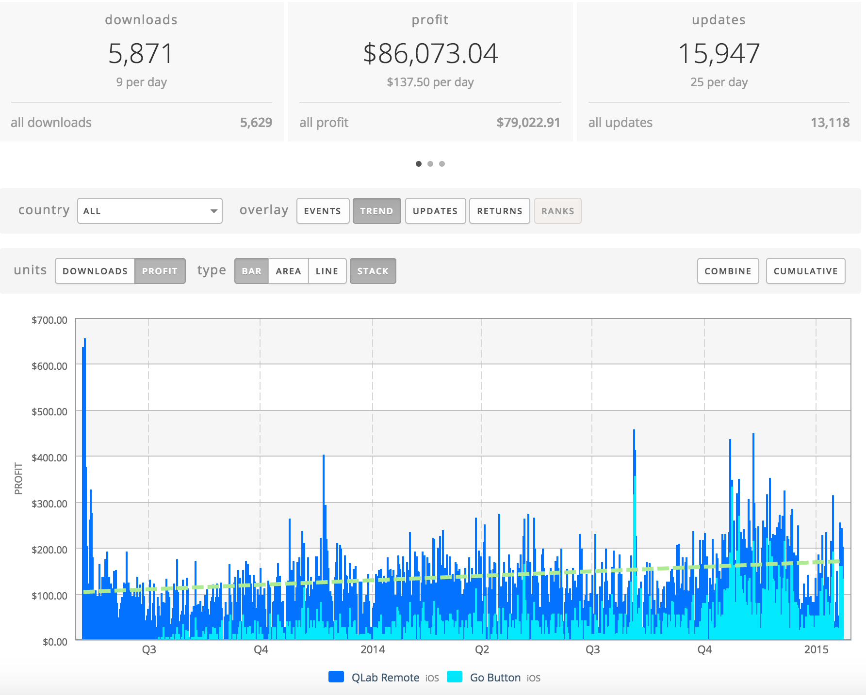 combined iOS income